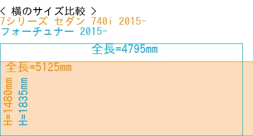 #7シリーズ セダン 740i 2015- + フォーチュナー 2015-